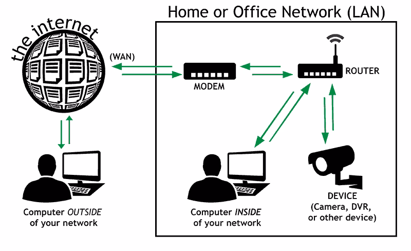 Does DYNU provide free DNS services?