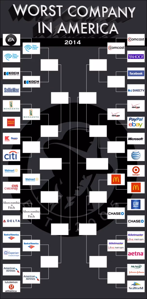 Is Electronic Arts America's most hated company?