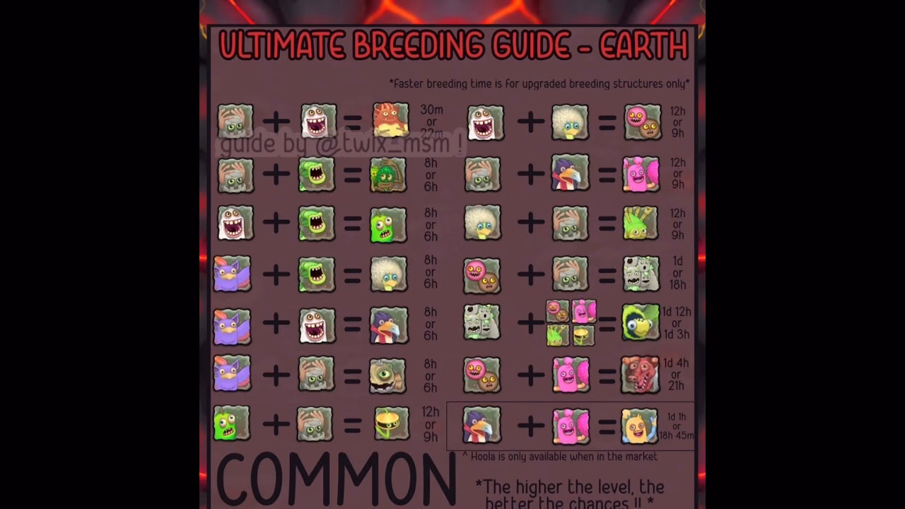 How fast does Earth Island play?
