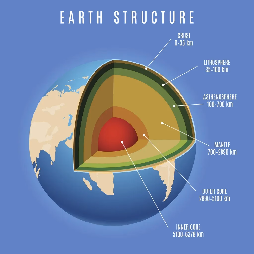 Where is Middle-earth located?