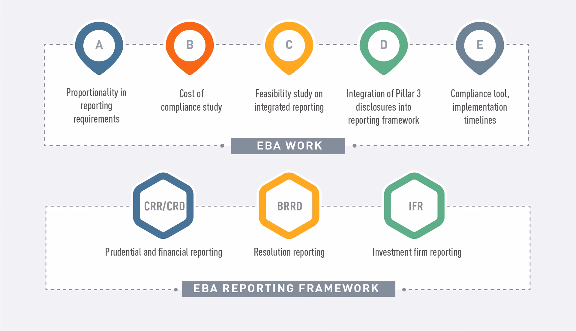 Should the EBA guidelines be read together with the guidelines?
