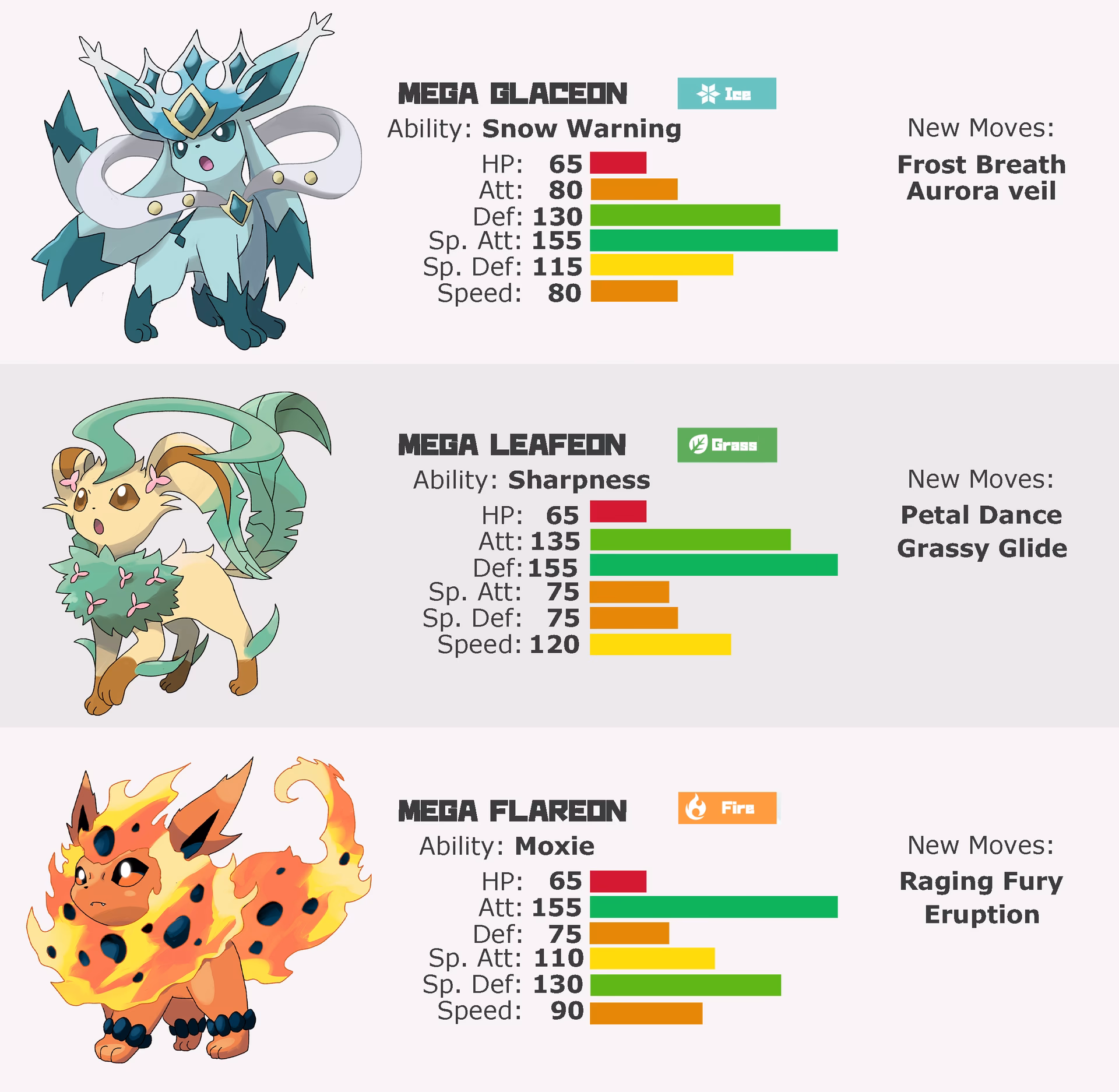 What are Eevee evolution stats?