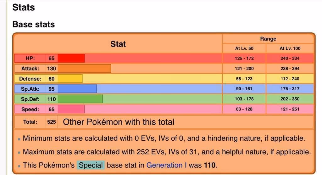 Can Eevee evolve?