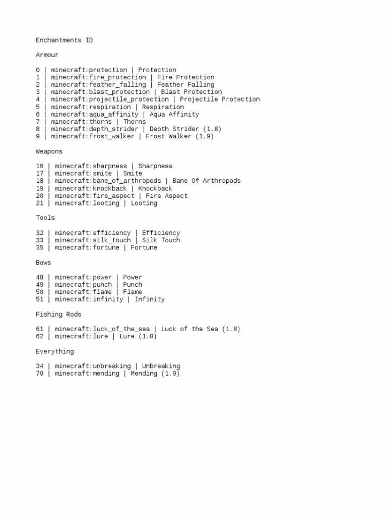 What is a Minecraft enchantment ID?
