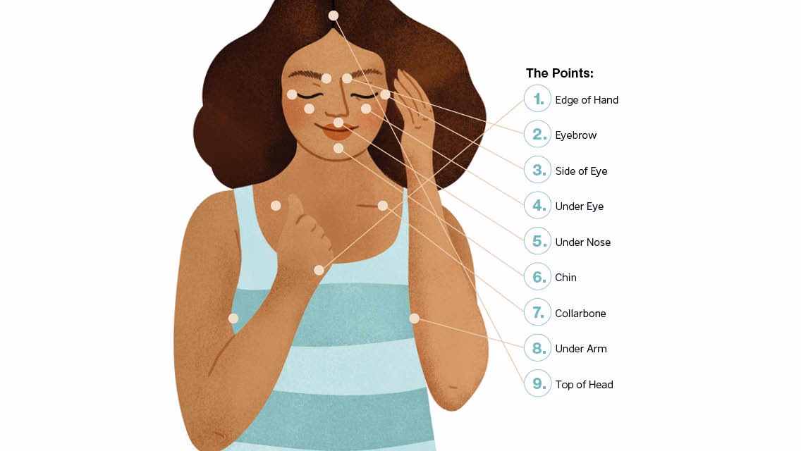 ¿Cuáles son los beneficios de la EFT?