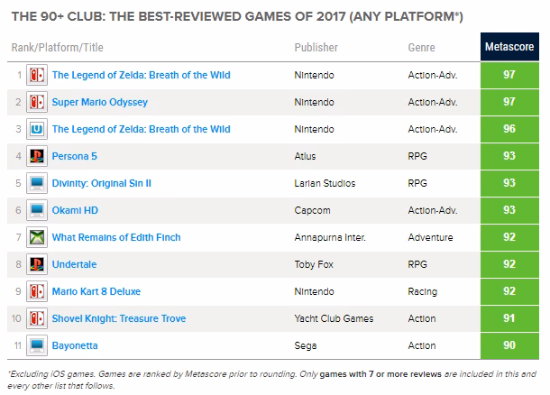 ¿Cuáles son los juegos más clásicos?
