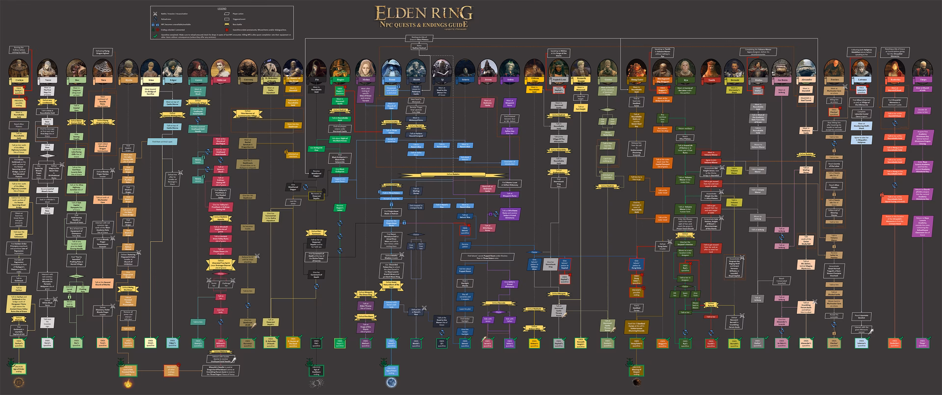 Does Elden Ring have a reward?