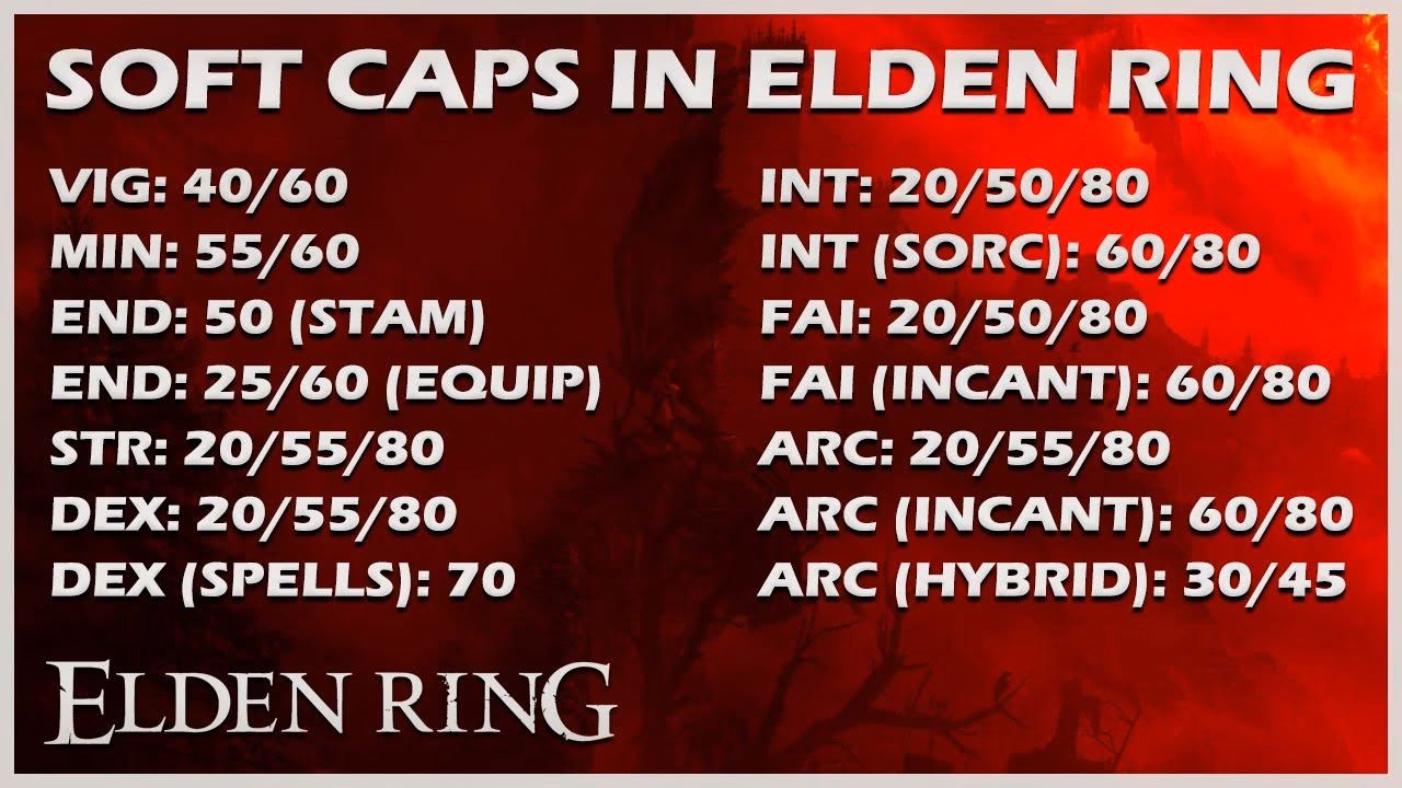 Does Elden Ring have a faith Stat?