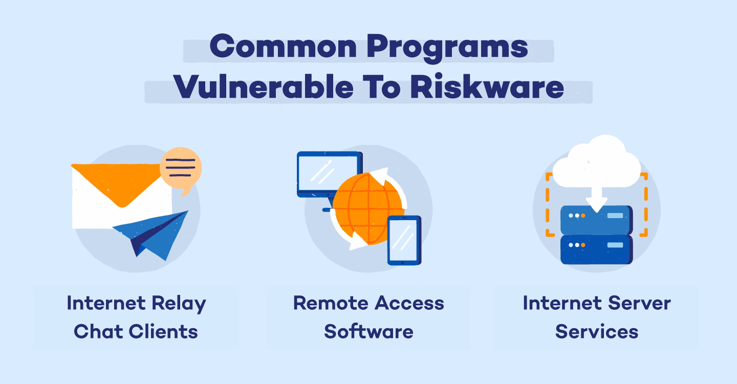 ¿Cuáles son los diferentes tipos de riskware?
