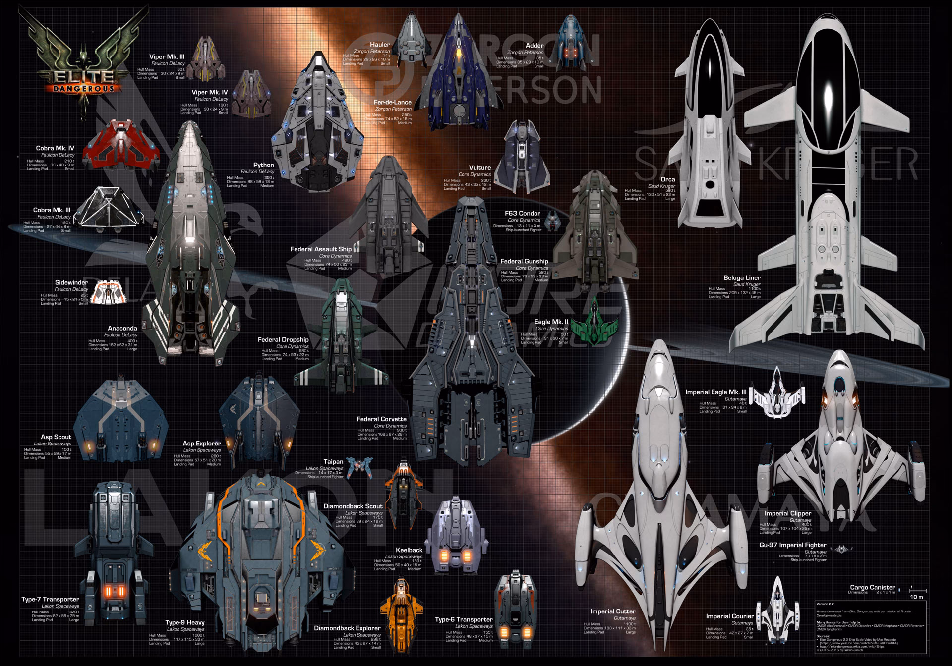 ¿Cuáles son los mejores cazas de Elite Dangerous?