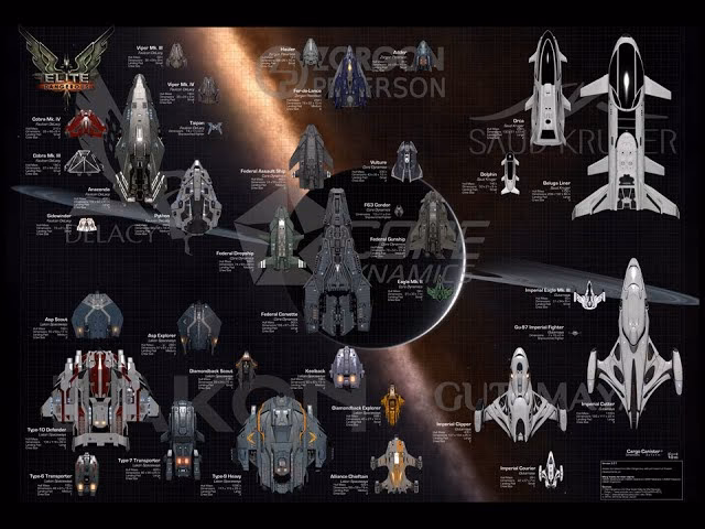 What is a PvE ship in Elite Dangerous?