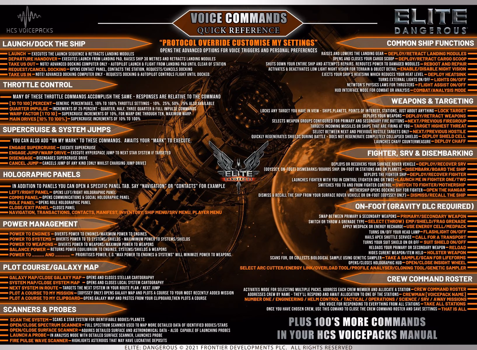 What is the Elite Dangerous profile?