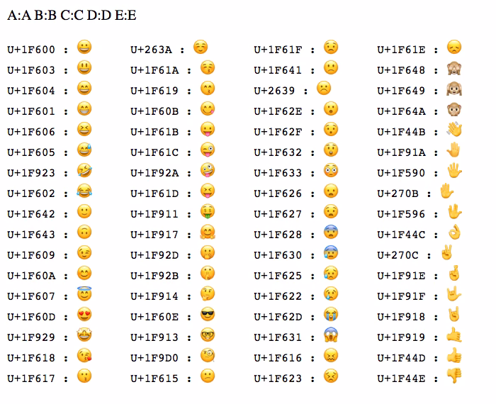 How are emoji arranged in Unicode?