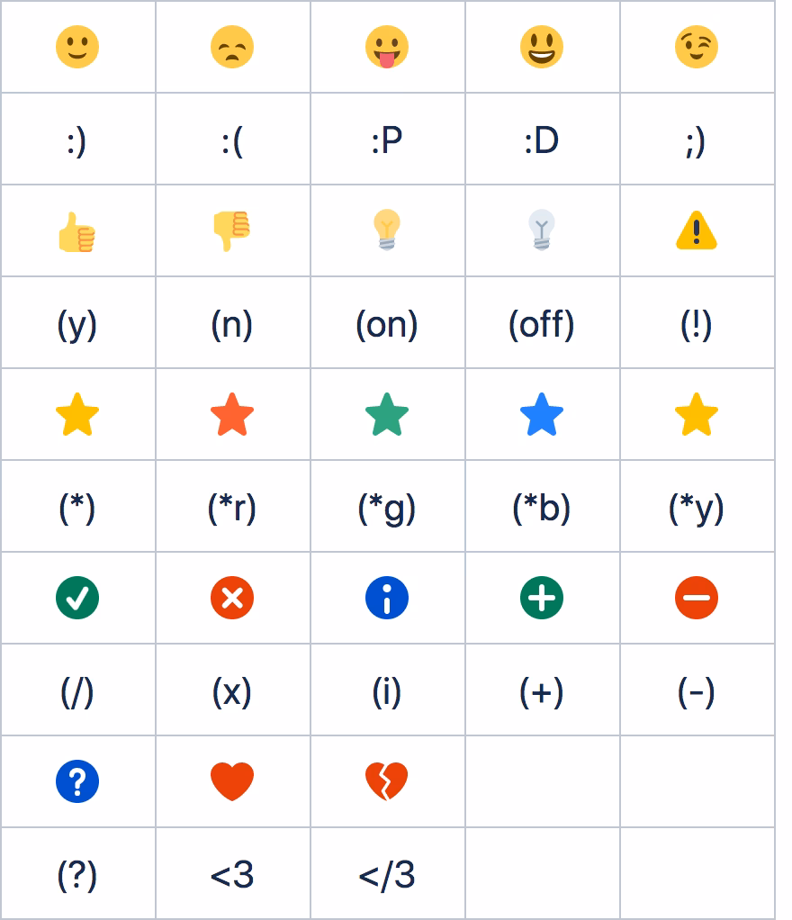 What are the different types of ASCII emoticons?