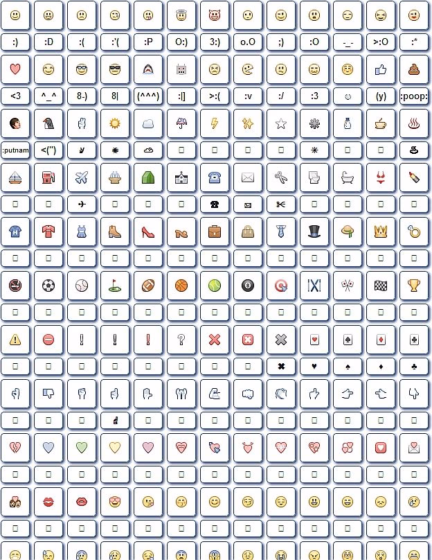What are the different types of ASCII emoticons?