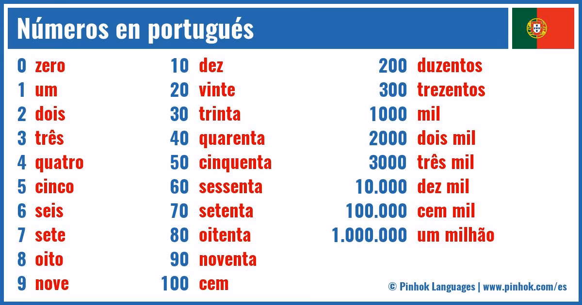 ¿Qué significa la expresión Nossa en portugués?