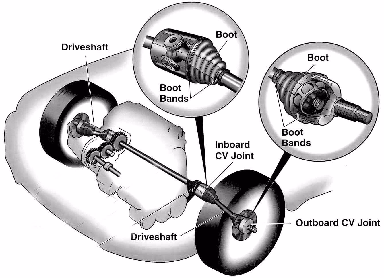 What is enginebasics?