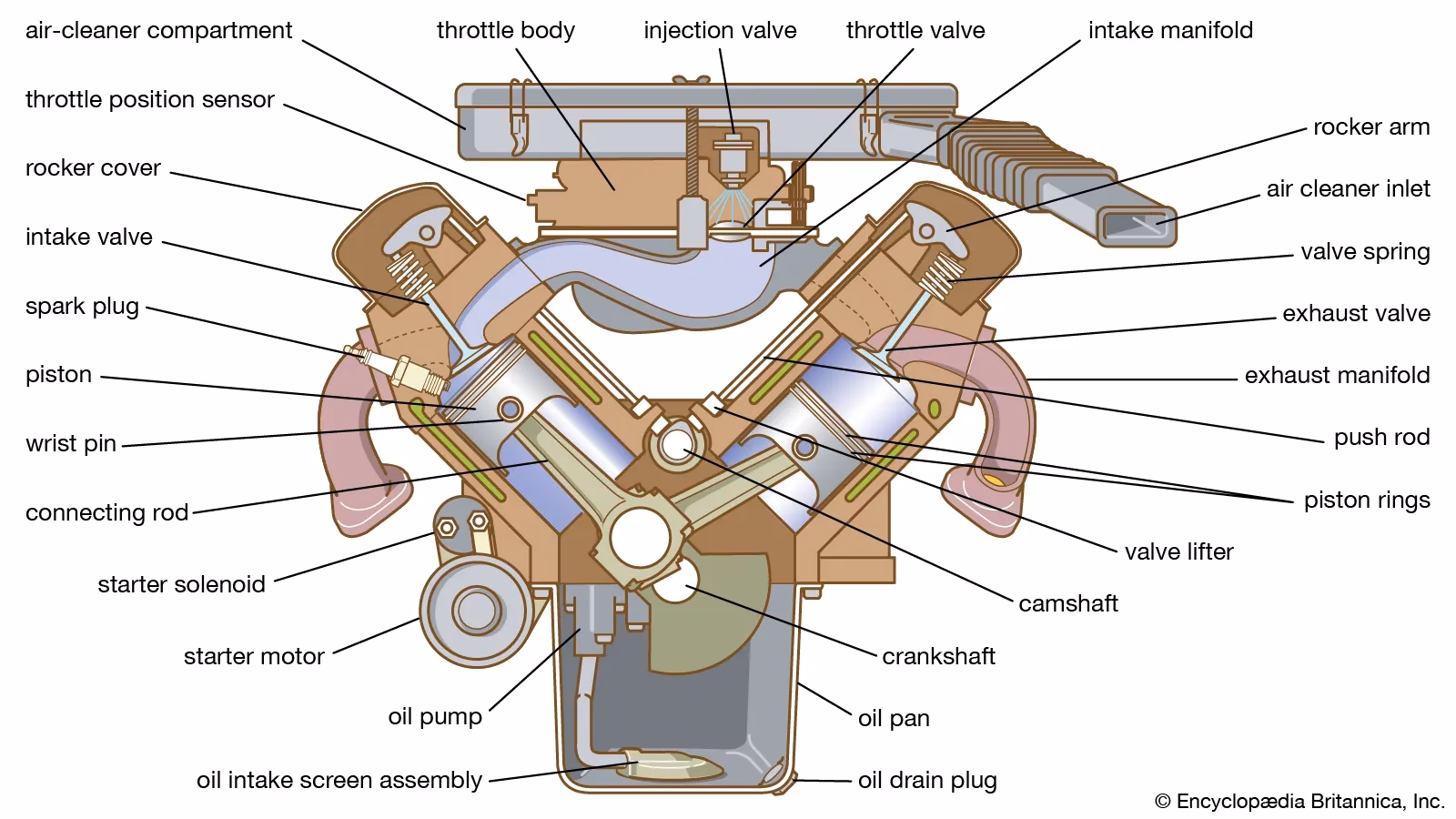 What is the purpose of a car engine?