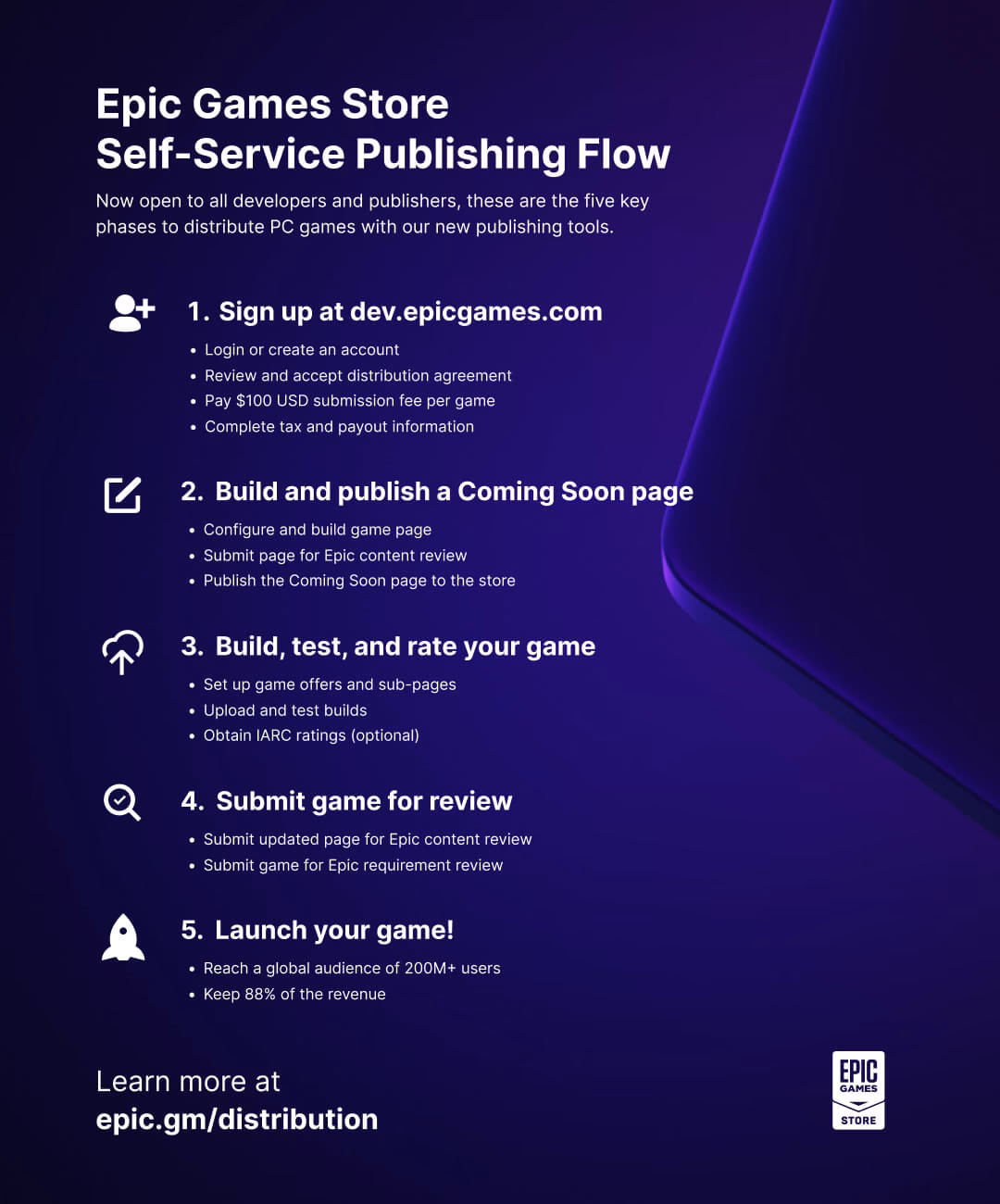How do I get help from Epic Games Store?
