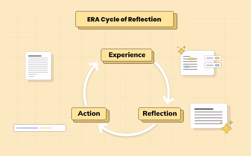 What is era cycle reflection?