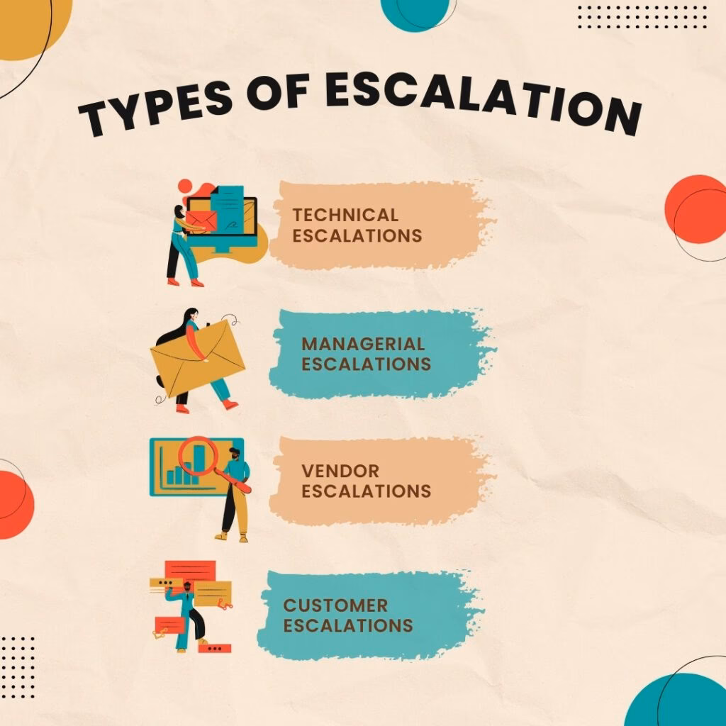 What is a tax escalation?