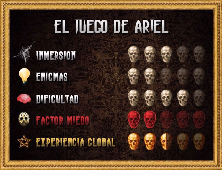 ¿Qué es Ariel and Eric Puzzle?