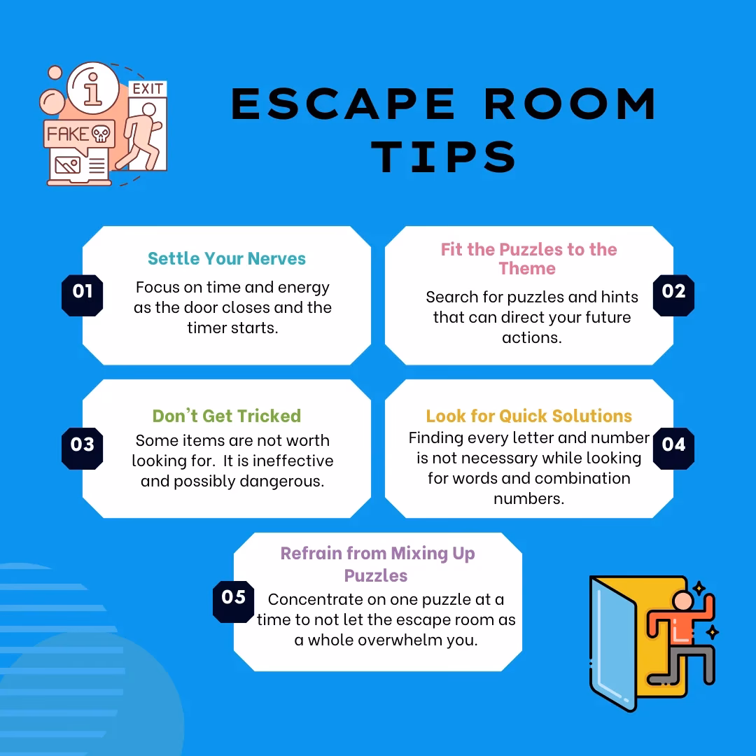 How to solve a Virtual Escape Room?