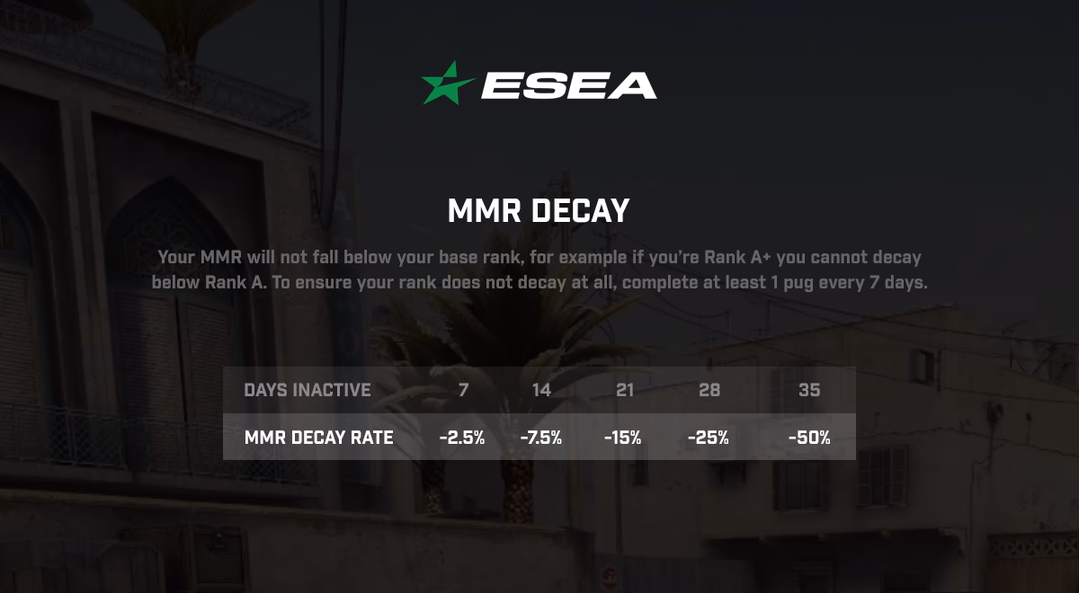 Is ESEA League on FACEIT?