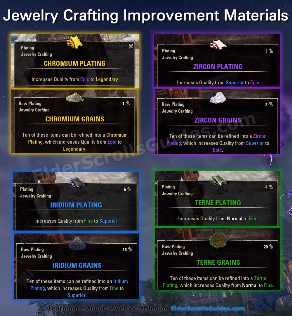Is jewelry crafting available in Elder Scrolls Online?