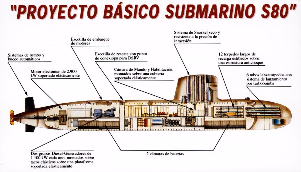 ¿Qué es un submarino costero?