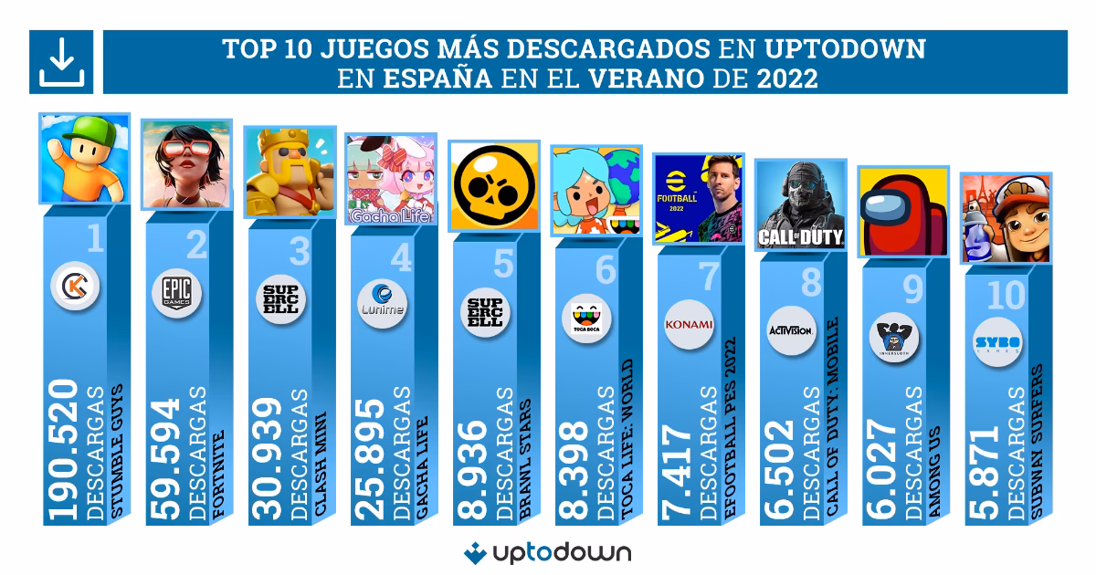 ¿Qué porcentaje de jugadores buscan recuerdos de sus juegos favoritos?