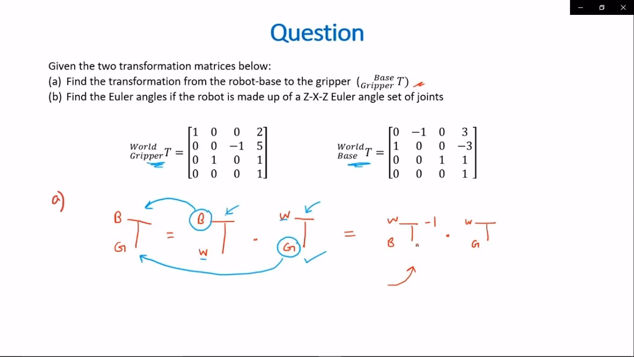 What is Euler's hypergeometric transformation?