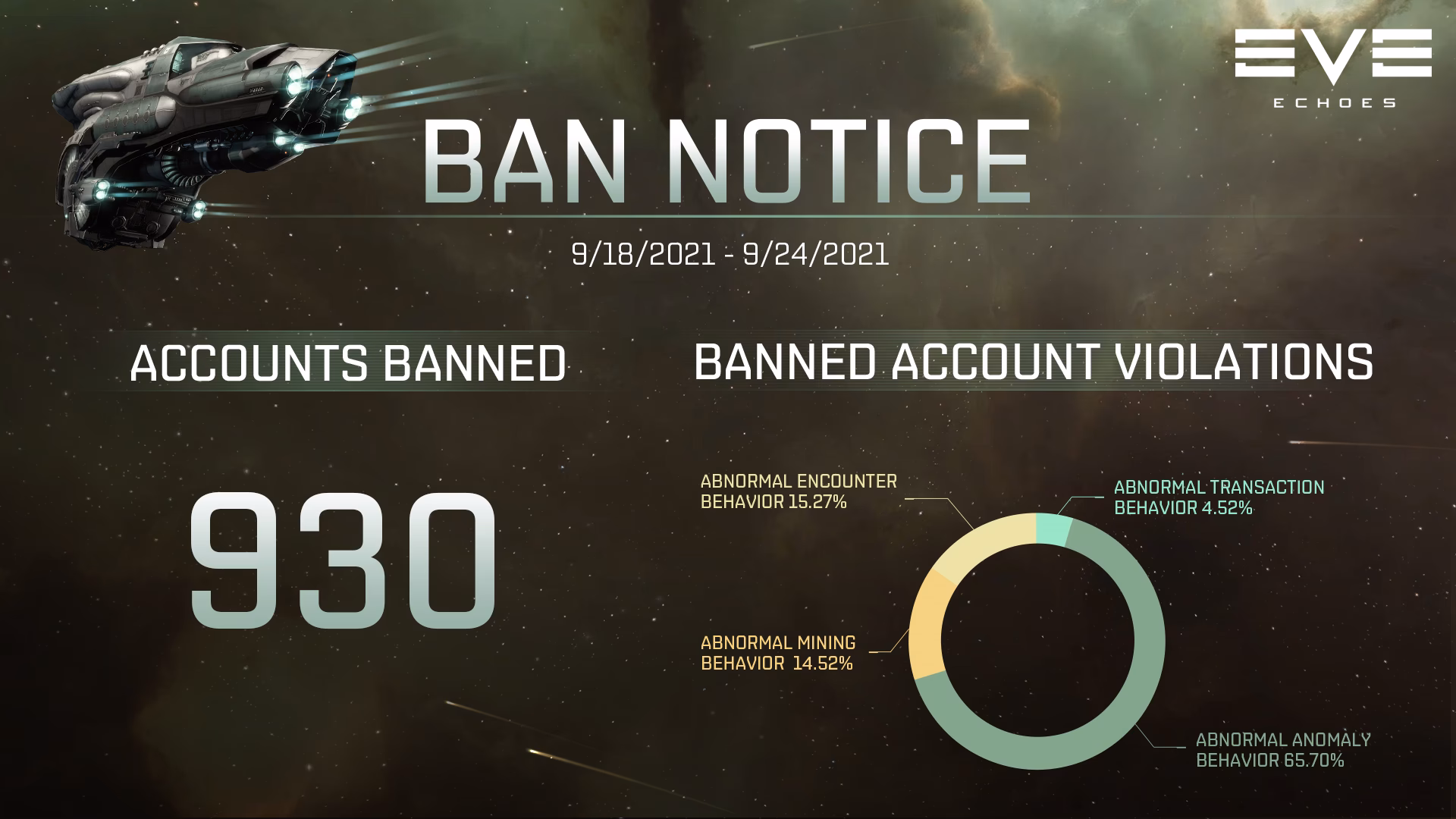 Will pilots be able to rejoin Eve Online again?