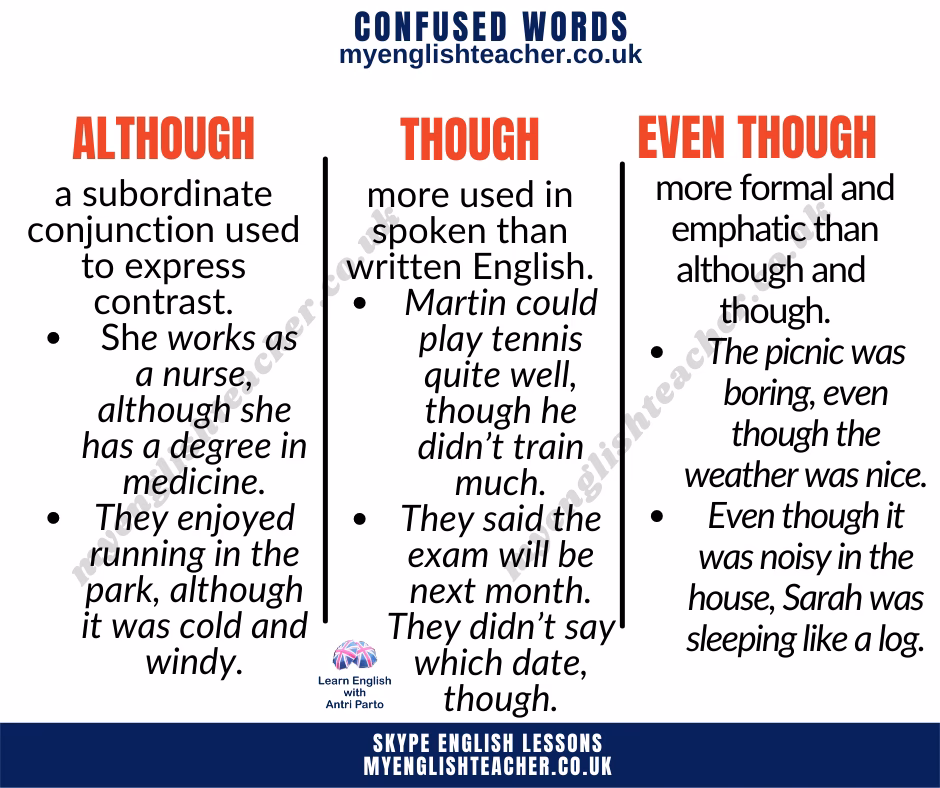 ¿Qué lío puedes llegar a hacer con 'although' y 'Even though'?