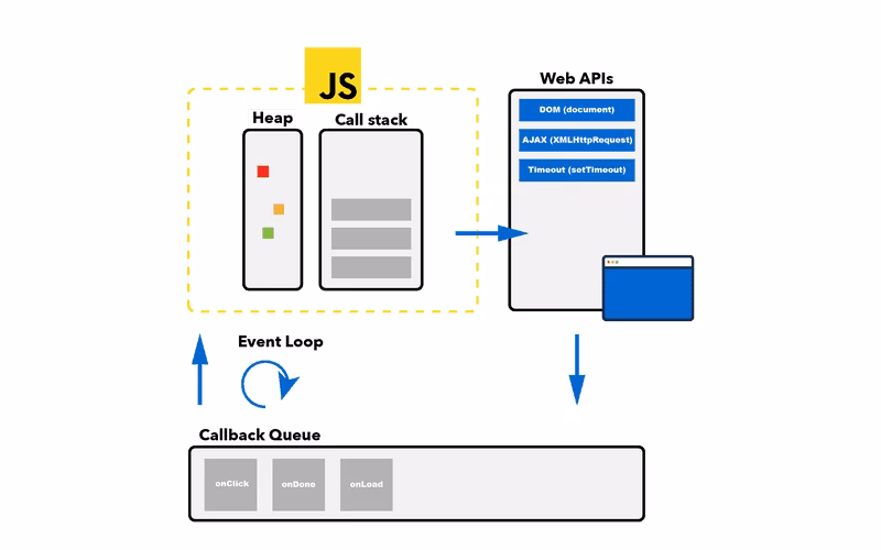 What is jeloop visualizer?
