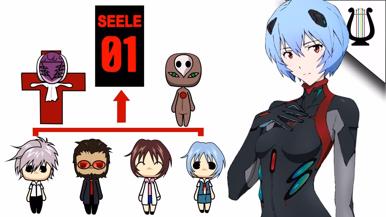 ¿Cuál es la historia de Evangelion?