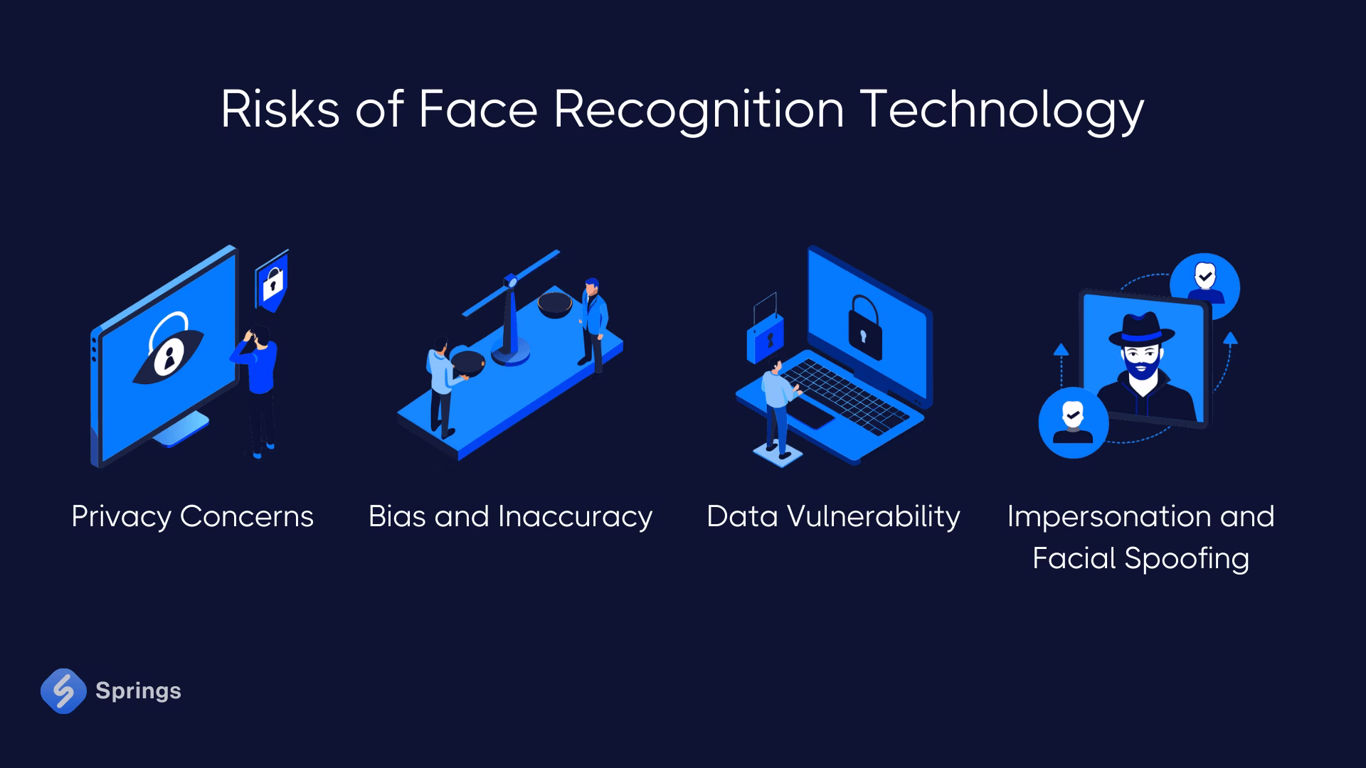 What does ENISA say about remote identity proofing?