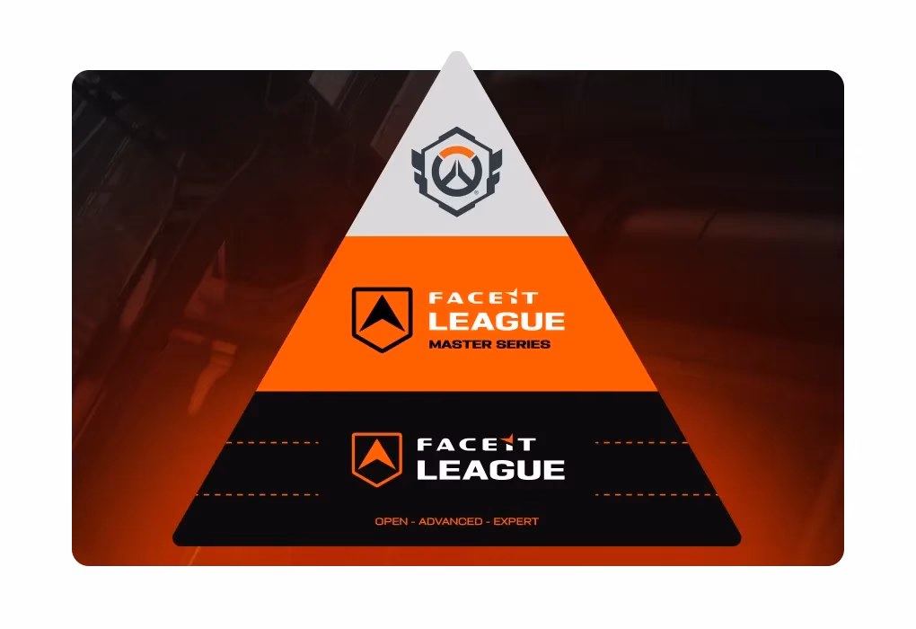 What is FPL CSGO?