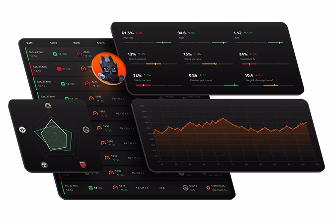 Is FACEIT free?