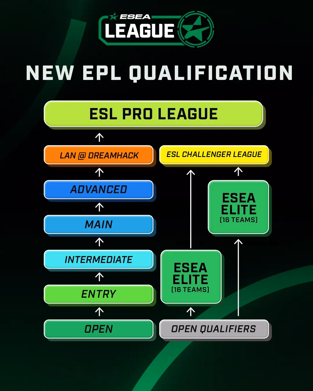 Is ESEA League moving to FACEIT?