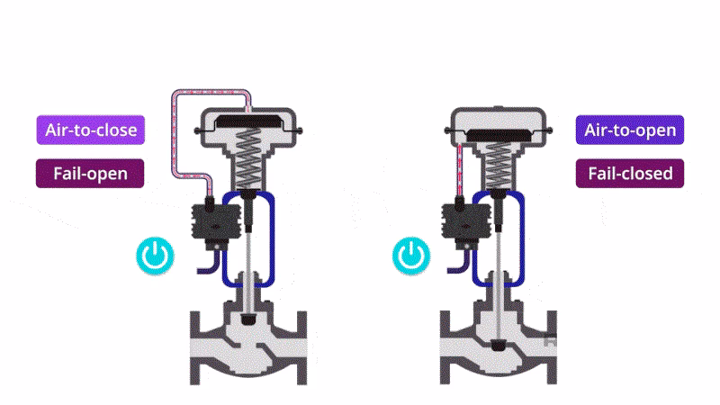 Why do valves fail?