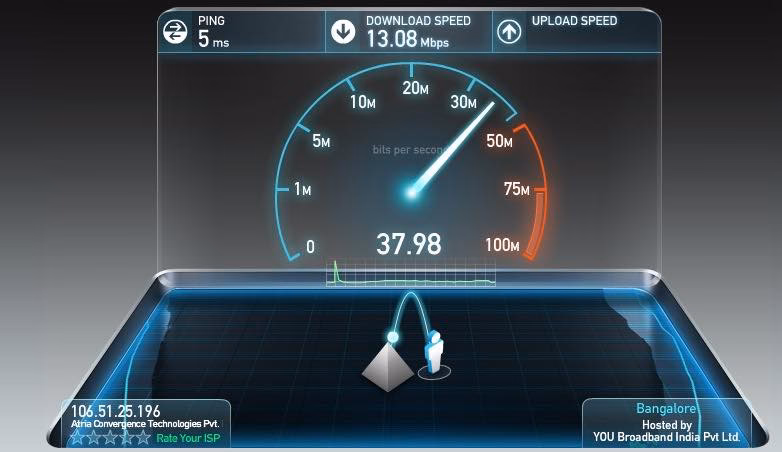 What is considered fast Internet?
