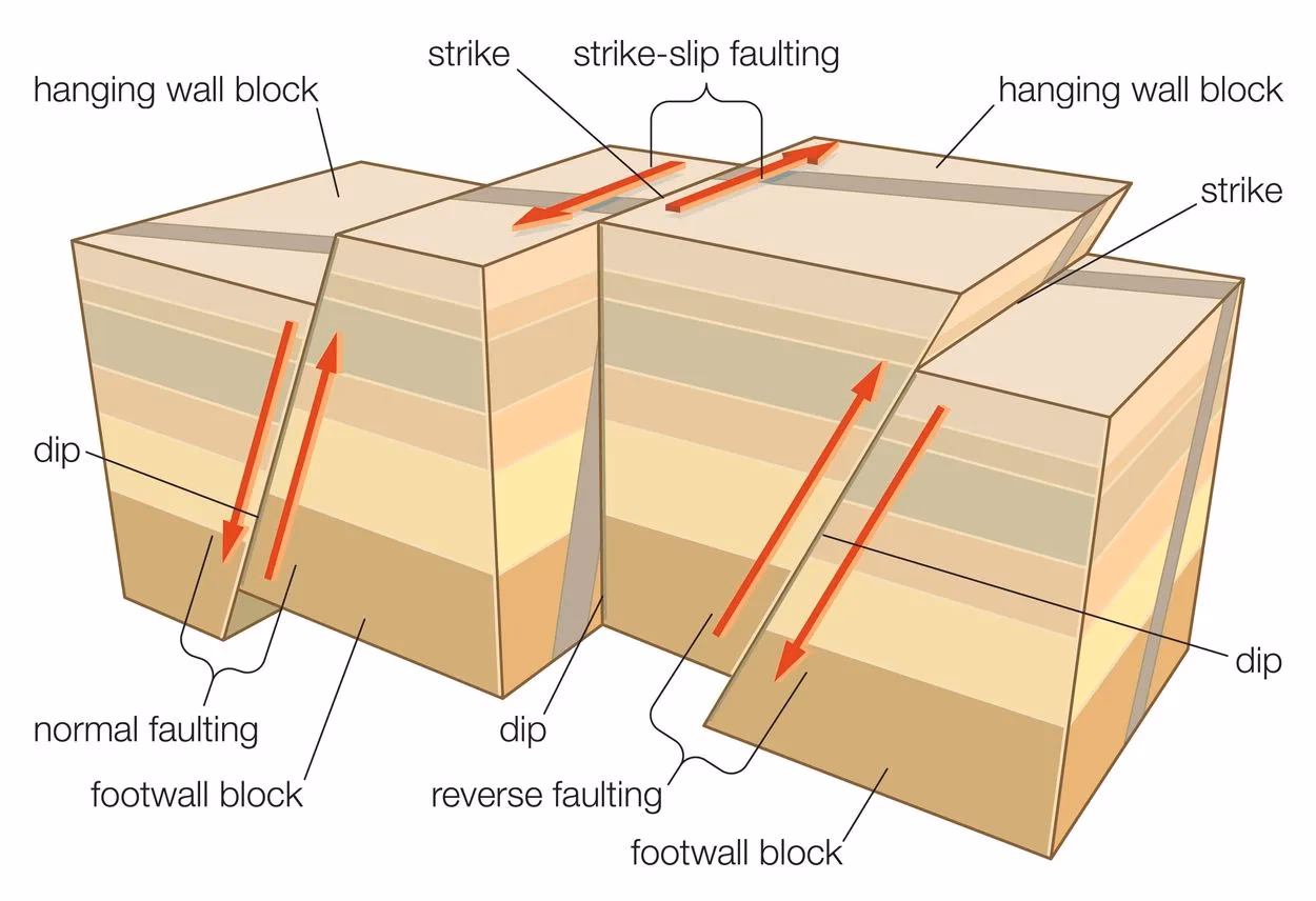 Does the amount of offset vary along a fault strand?