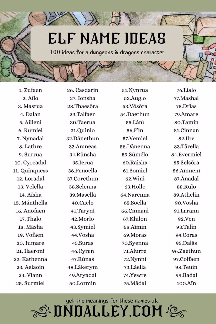 What is a female elf name?