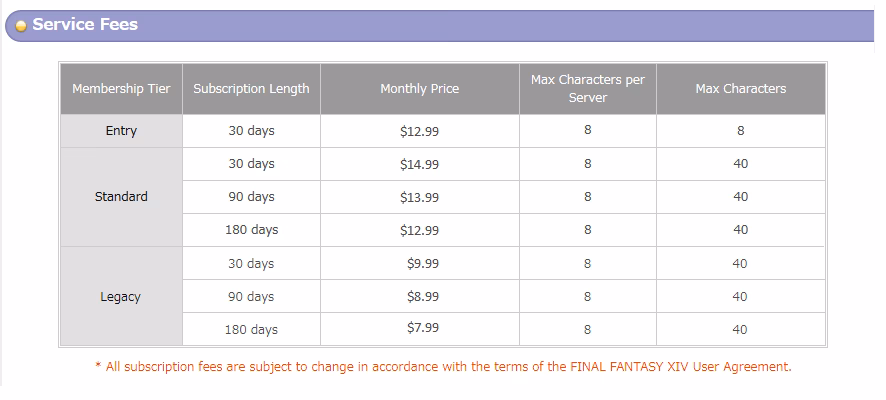 Is FFXIV free to play?