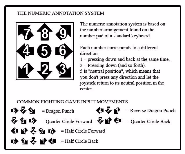 How many fighting game terms are there?