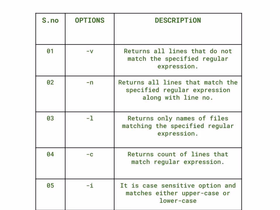 What are Linux filters?