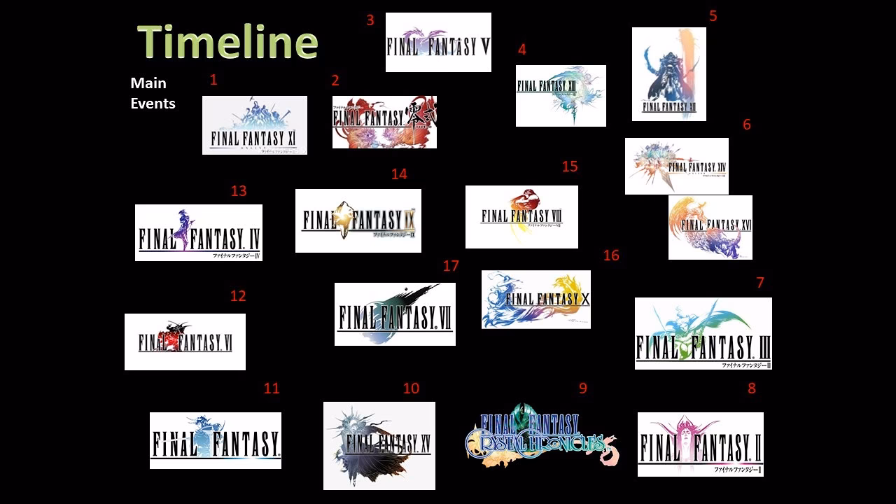 When was Final Fantasy first released?