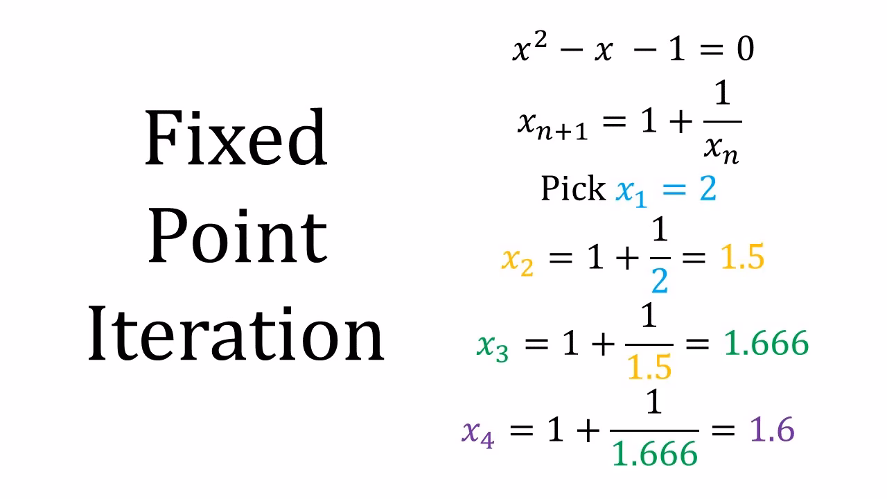 Does a fixed-point iteration converge to a unique fixed point?