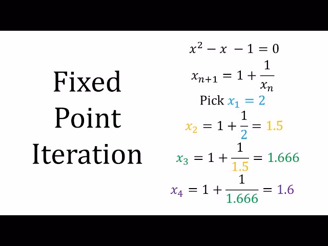 What is fixed-point iteration?